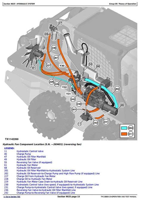 john deere 320 skid steer trouble codes|john deere skid steer forum.